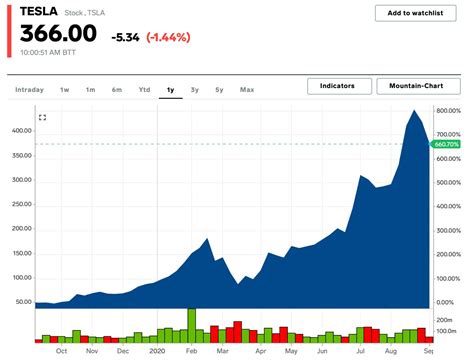 American Battery Technology Co. historical stock charts and prices, analyst ratings, financials, and today's real-time ABAT stock price.